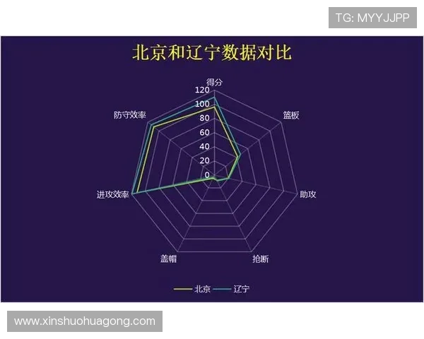 CBA广东队与吉林队精彩对决数据分析与赛后总结 CBA广东队与吉林队精彩对决数据分析与赛后总结